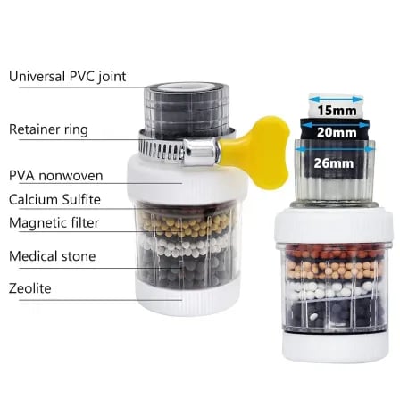 Four Layer Water Filter (Square Shape) | বিশুদ্ধ পানি ব্যবহারের কার্যকরী সমাধান – ২