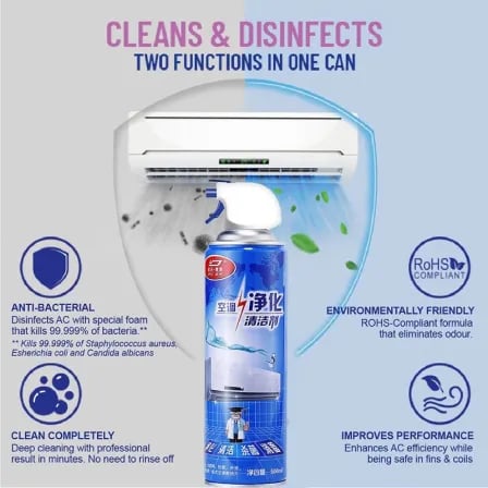 Ac Foam Cleaner। ঘরে বসে এসি ক্লিন করুন – ২
